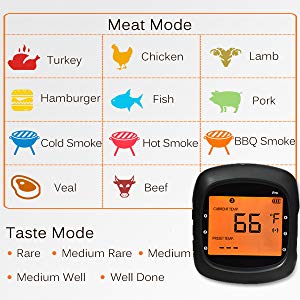 Habor Wireless Meat Thermometer, Bluetooth Remote Digital Cooking Thermometer Larger LCD Backlit BBQ Thermometer with Alarm Monitor for Kitchen Grill Smoker for Android and IOS(Dual Probe)